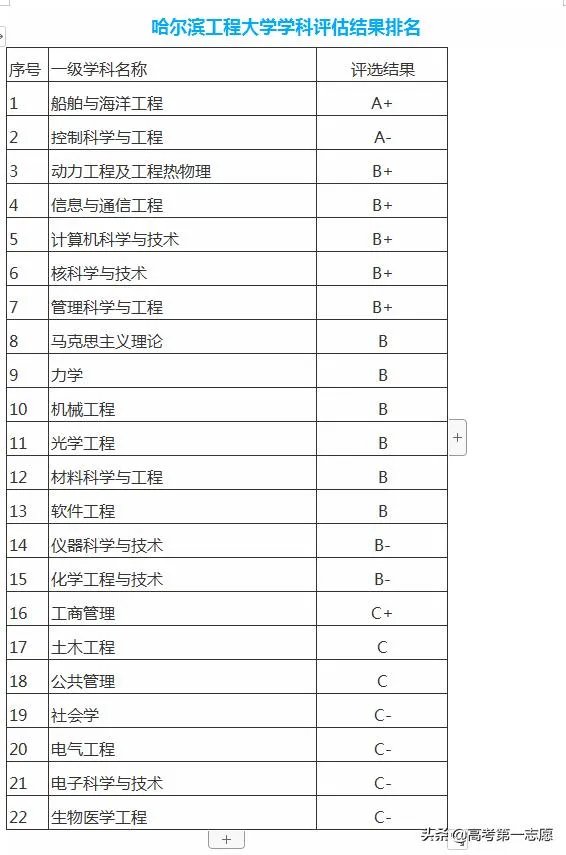 哈尔滨工程大学在国内属于什么水平?