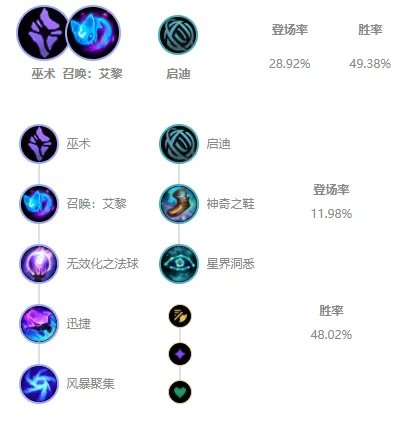 LOLS11凯南出装推荐