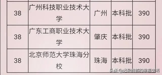 广东有哪些二本大学,都有哪些特色呢?