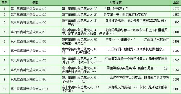 快穿之男主又抢我反派人设小说哪上可以看全文?
