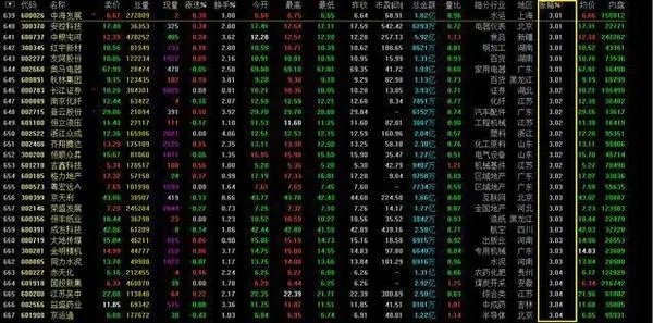怎么在尾盘选出牛股，尾盘选股战法怎么把握好？