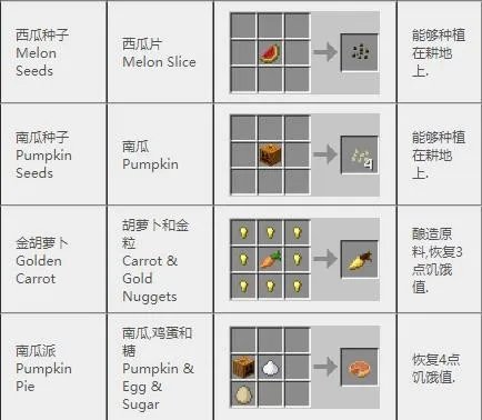 《我的世界》2022合成表