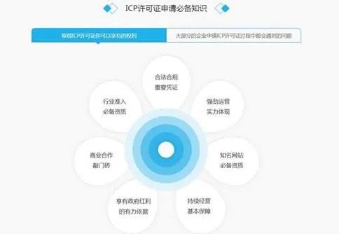 ICP经营许可证是啥啊?有什么作用呢?
