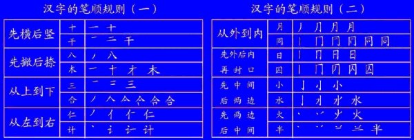 皮字的笔画笔顺