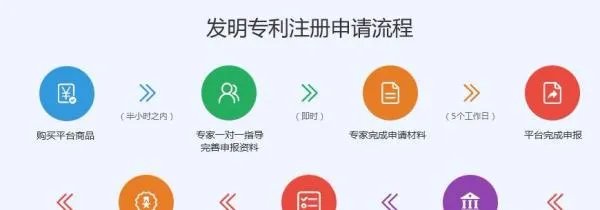 在接到“发明专利申请初步审查合格通知书”以后需要怎么做