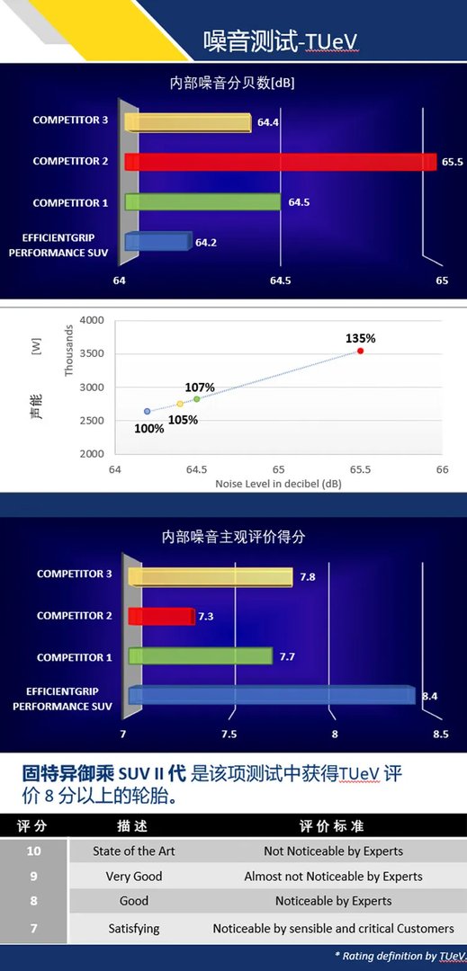 suv轮胎价格