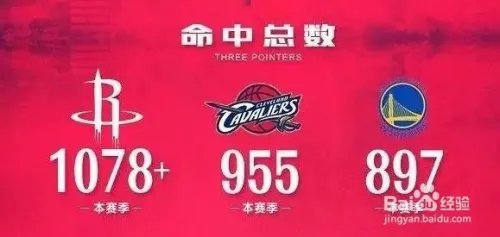 为什么在很多人心里哈登是MVP?
