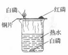 (2018•湖南邵阳)化学源于生活,也服务与生活:(1)冰箱中放入活性炭除异味,利用了活性炭的 性。(2)炒菜时锅内油着火用锅盖盖灭,其灭火原理是 。(3)稀盐酸除铁锈,其反应的化学方程式是 。