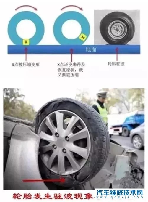 轮胎型号怎么看图解 轮胎型号代表什么意思?