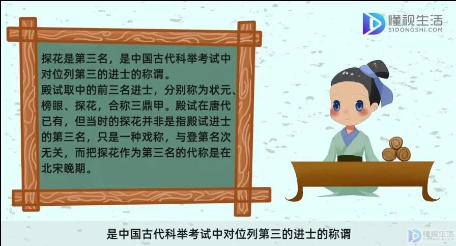 探花是第几名