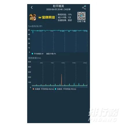 opporeno4se游戏性能_opporeno4se打游戏怎么样