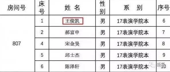 网红蹭热点,拍王俊凯寝室的床,并合影,你这么看?