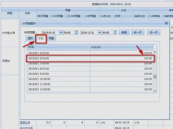 千岛湖水位公告查询,2019年最高水位查询?