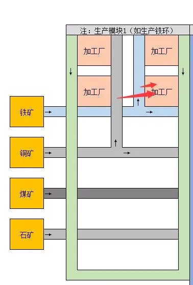 《戴森球计划》生产线怎么布局?生产线布局思路图文指南