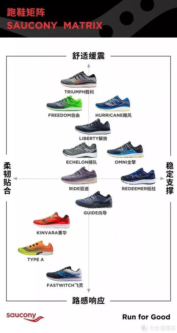 跑步鞋什么牌子好