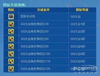 QQ九仙——图标点亮步骤详解