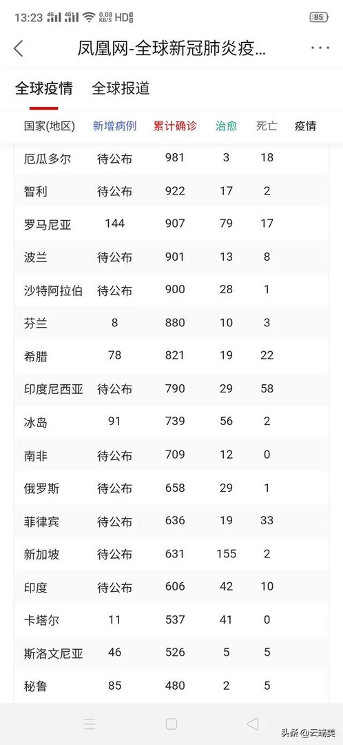 印度全国现在才开始封城21天,那印度感染人数会不会出现爆发式增长呢?