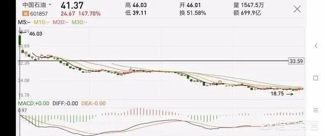 为什么叫两桶油