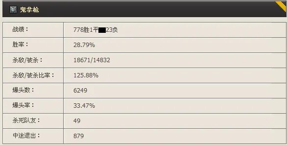 CF怎么使用透视