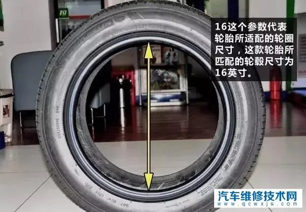 轮胎型号怎么看图解 轮胎型号代表什么意思?