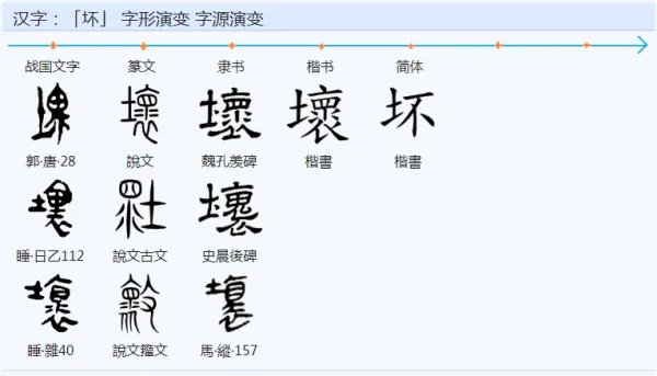 坏字组词