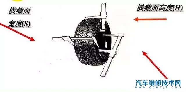 轮胎型号怎么看图解 轮胎型号代表什么意思?