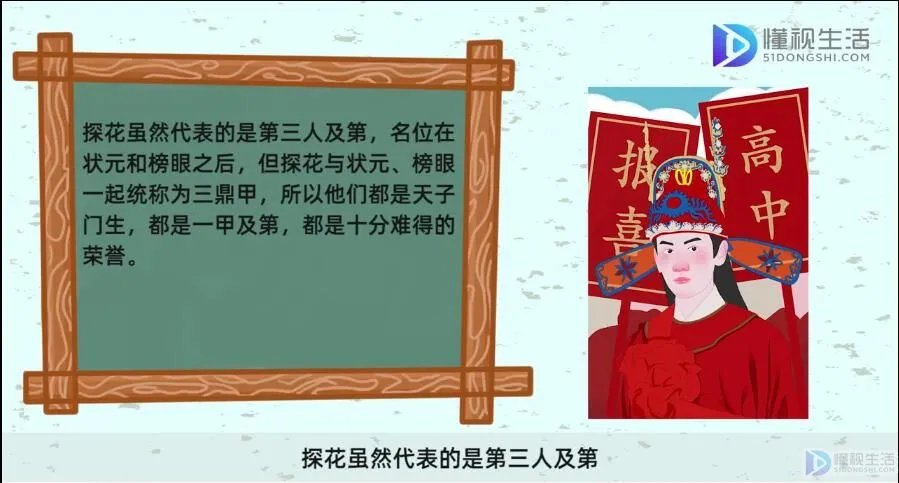探花是第几名