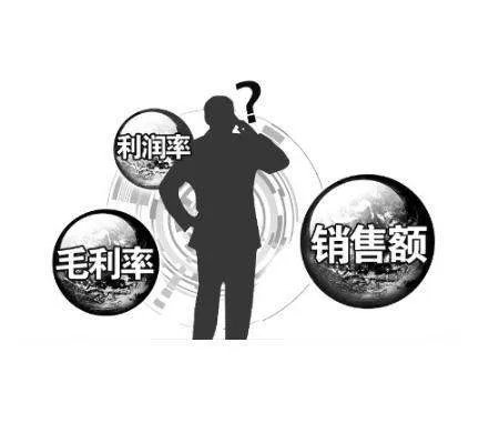 毛利率计算公式
