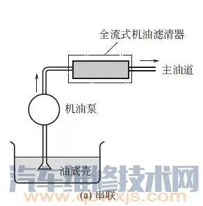 机油滤清器的功用及种类和工作原理