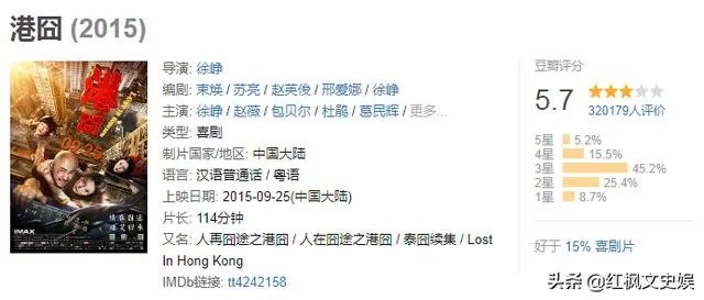 春节档徐峥的《囧妈》,如果不是碰到这次疫情,票房会超过24亿吗?