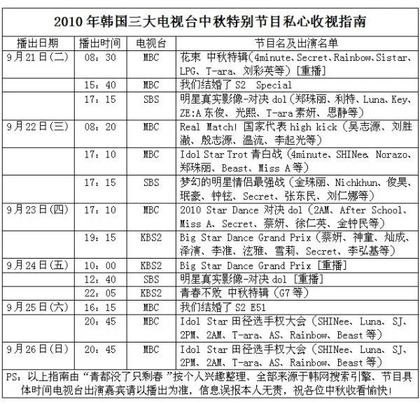 韩国的综艺节目中秋特辑有什么？