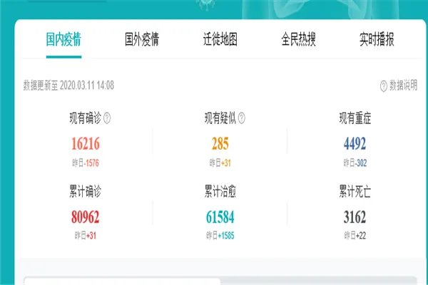 武汉新增病例降到两位数,这是否意味着疫情已经得到了有效的控制?