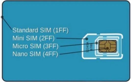 Micro SIM卡是什么意思