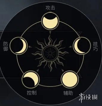 《余烬风暴》全职业介绍 职业一览