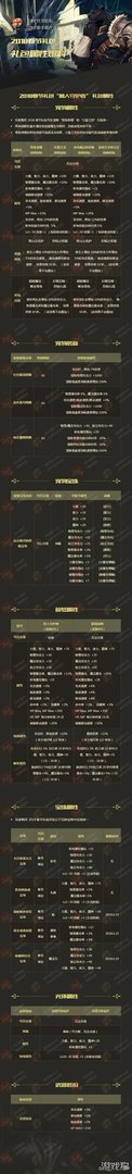 《DNF》2018春节套礼包多少钱 2018春节礼包内容汇总解析