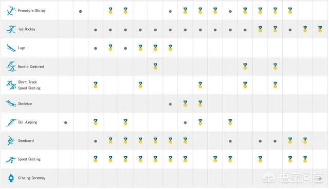 2018年平昌冬季奥运会,有哪些值得期待的比赛项目?