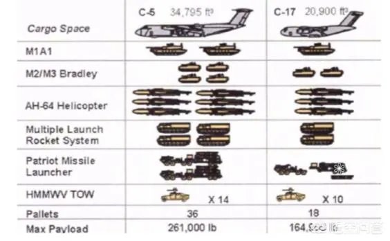 c5和c17区别