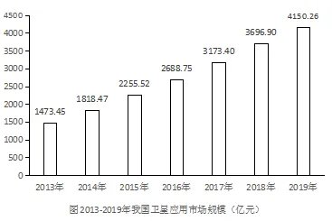 2023江苏国家公务员考试行测资料分析:增长幅度比大小,不同条件有妙招