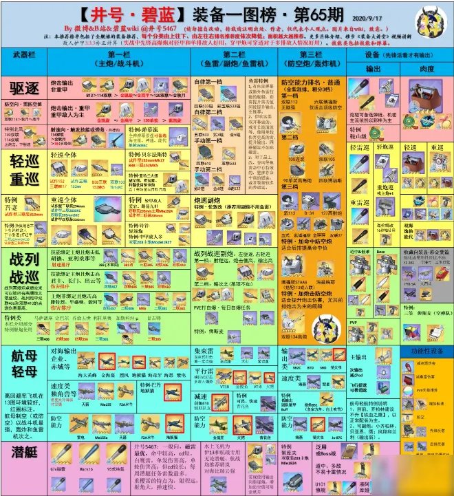 碧蓝航线装备强度排行榜一览 哪件装备厉害