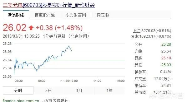 厦门有什么上市公司?