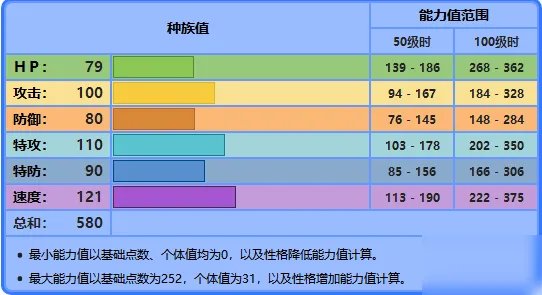 《宝可梦剑盾》卷云灵形态配招攻略 龙卷云灵兽厉害吗