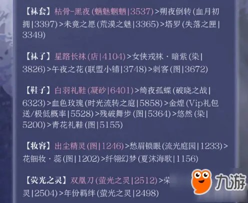 奇迹暖暖罗塞城攻略 罗塞城苹果联邦定制礼服平民高分搭配