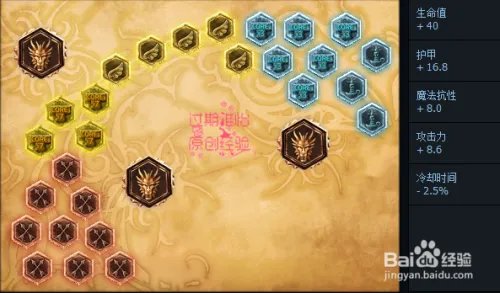 LOL机器人布里茨S6辅助天赋符文,S6机器人天赋