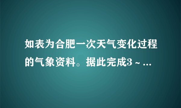 如表为合肥一次天气变化过程的气象资料。据此完成3~4题。日期18日19日20日21日平均气温/℃12-2-1-1气压/hPa1010102010211021该天气系统在我国常见的天气实例有( )A.台风B.寒潮C.梅雨D.伏旱