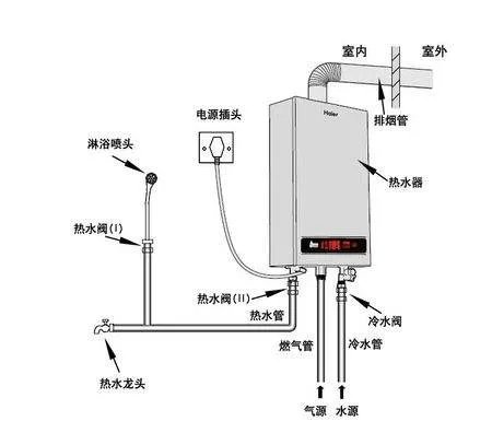 电热水器的安装图