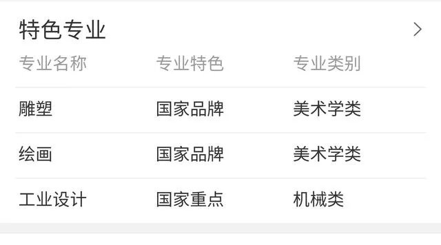 广东有哪些二本大学,都有哪些特色呢?