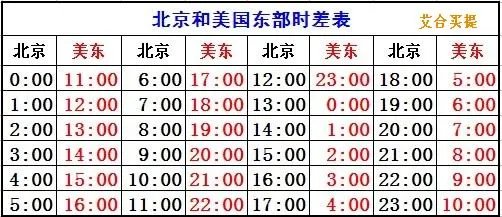 美国时间和北京时间相差多少?例如美国早上8点,我们这边是几点?