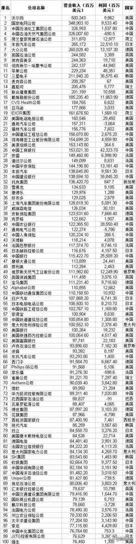 中国最大的私人企业?