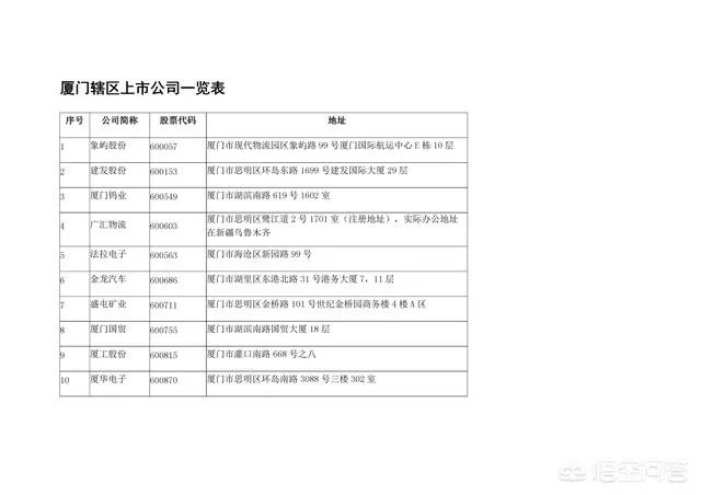 厦门有什么上市公司?