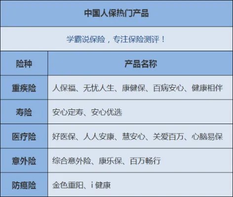 人保健康险